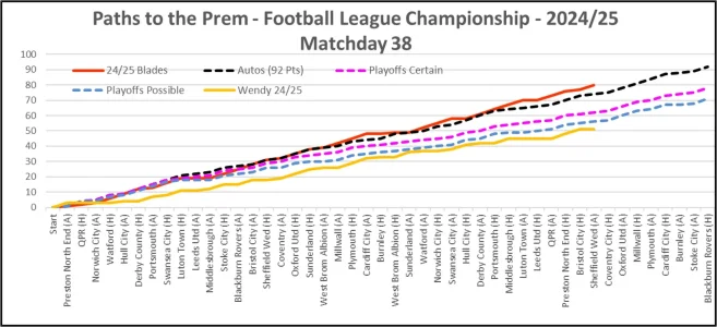 Paths to Prem - Matchday 38.webp Paths to Prem - Matchday 38.webp