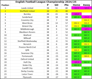 24-25 League Table Matchday 38.webp 24-25 League Table Matchday 38.webp