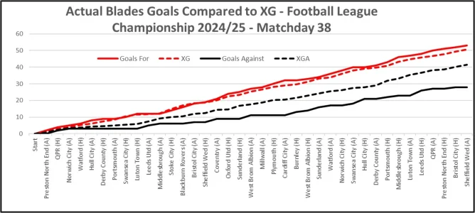 XG Comparison - Matchday 38.webp
