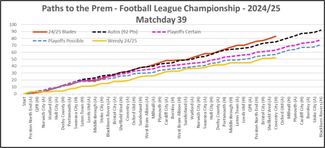Paths to Prem - Matchday 39.webp
