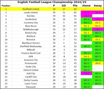 24-25 League Table Matchday 39.webp 24-25 League Table Matchday 39.webp