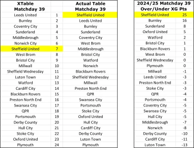 XTable Comparison - Matchday 39.webp