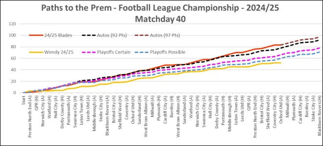 Paths to Prem - Matchday 40.webp