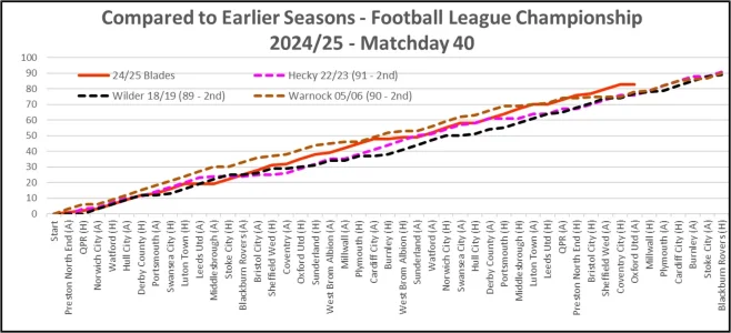 24-25 Compared to Earlier Seasons Matchday 40.webp 24-25 Compared to Earlier Seasons Matchday 40.webp