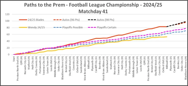 Paths to Prem - Matchday 41.webp