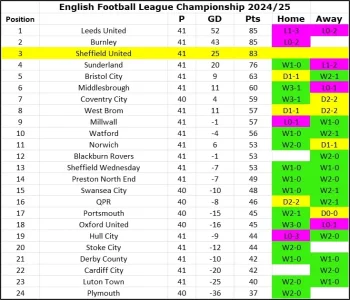 24-25 League Table Matchday 41.webp 24-25 League Table Matchday 41.webp