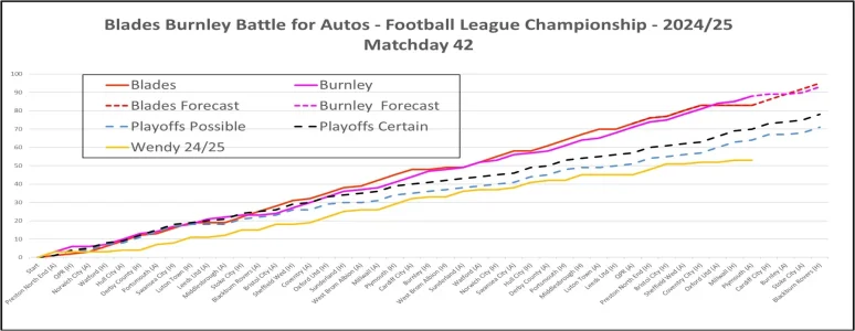 Blades Burnley Matchday 42.webp