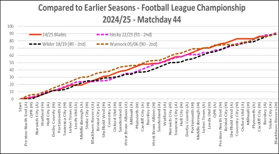 24-25 Compared to Earlier Seasons Matchday 44.webp 24-25 Compared to Earlier Seasons Matchday 44.webp