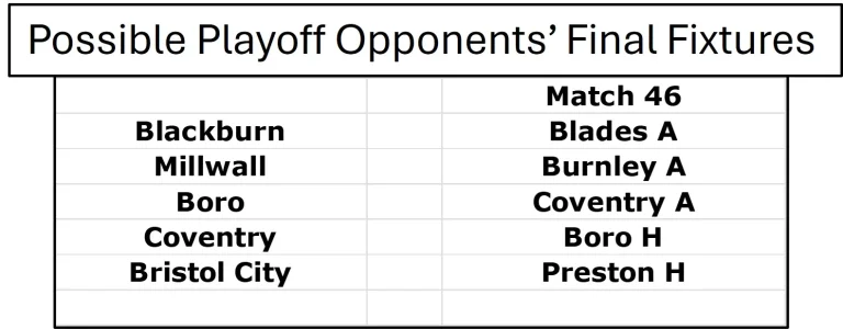 Opponent Final Fixtures.webp