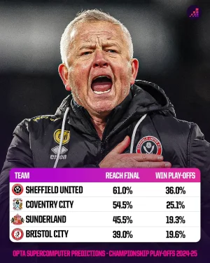 who-will-win-the-championship-play-offs.webp