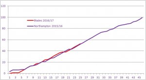 Wilder at 25 Games.jpg