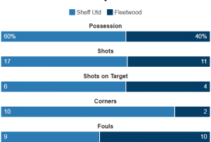Blades_vs_Fleetwood_Stats.png