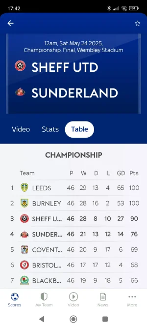 Screenshot_2025-05-14-17-42-44-127_com.bskyb.fbscore.webp