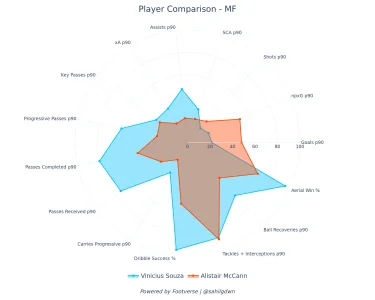 player_comparison.webp