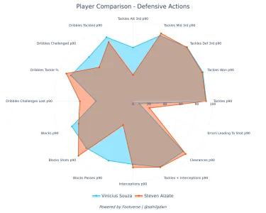 player_comparison (1).webp
