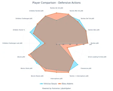 player_comparison.webp