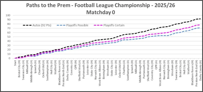 Paths to Prem 2026 - Matchday 0.webp