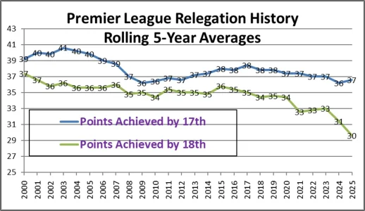 Prem Relegation Averages.webp