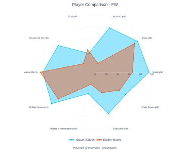 player_comparison (5).webp