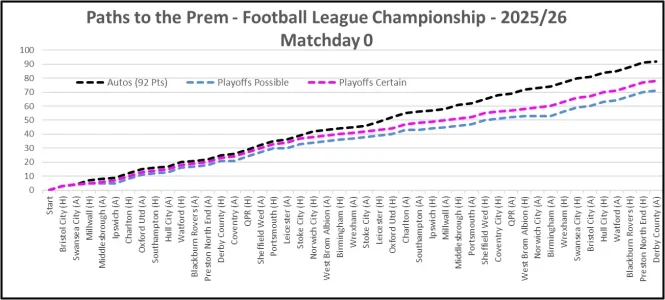 Paths to Prem 2026 - Matchday 0.webp