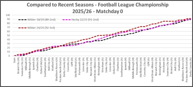 Compare to Recent 2026 - Matchday 0.webp