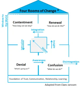 Four-Rooms-of-Change-275x300-4.webp