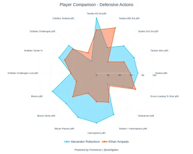 player_comparison (8).webp