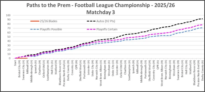 25-26 Matchday 3 Paths to Prem.webp