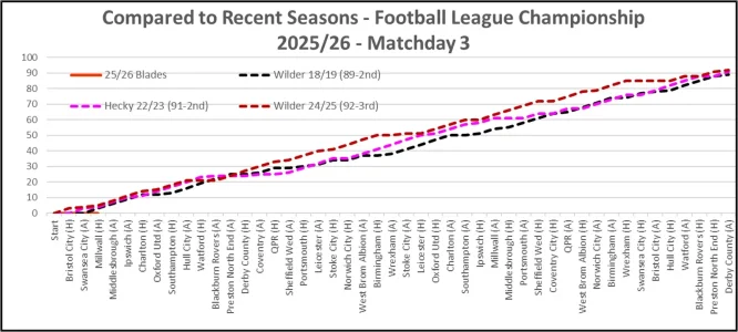 25-26 Matchday Compared to Recent.webp