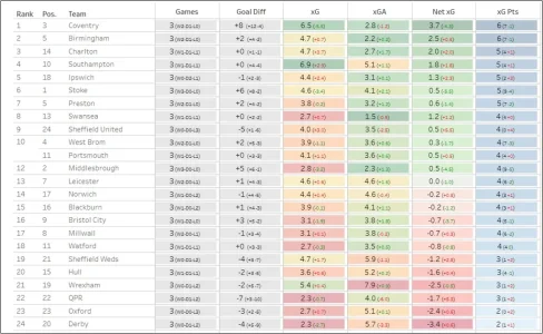 25-26 Matchday 3 XTable.webp