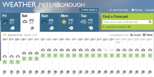 Peterborough_forecast.png
