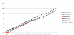 upload_2017-2-20_19-30-35.png upload_2017-2-20_19-30-35.png