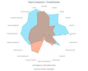 player_comparison (9).webp player_comparison (9).webp