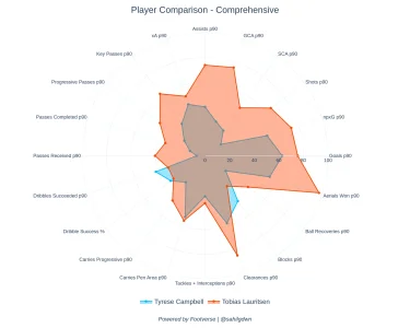 player_comparison (16).webp player_comparison (16).webp