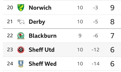 Screenshot_20251018_162035_BBC Sport.webp