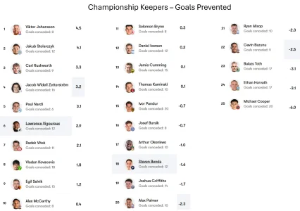 Goals Prevented Oct 28.webp