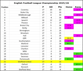 Matchday 17 - League Table.webp