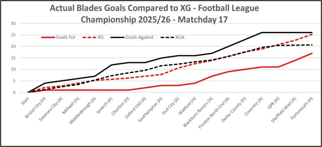 Matchday 17 XG Graph.webp