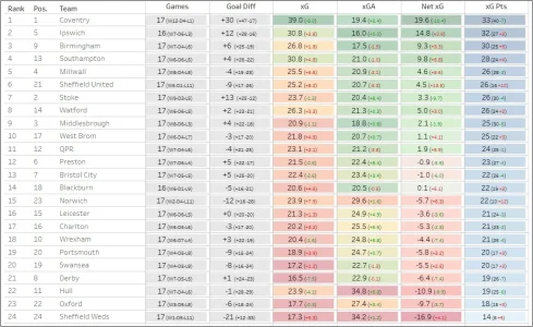 Matchday 17 XTable.webp
