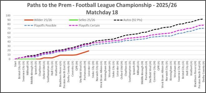 Matchday 18 - Paths to the Prem.webp Matchday 18 - Paths to the Prem.webp