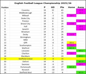 Matchday 18 - League Table.webp Matchday 18 - League Table.webp