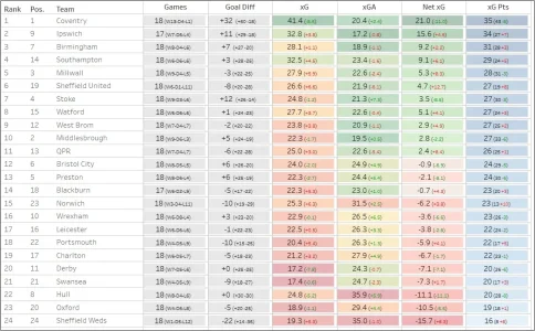 Matchday 18 XTable.webp Matchday 18 XTable.webp