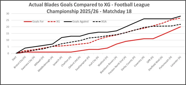 Matchday 18 XG Graph.webp Matchday 18 XG Graph.webp