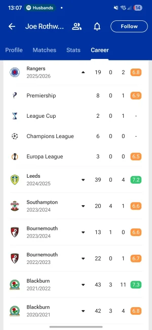 Screenshot_20251215_130743_FotMob.webp Screenshot_20251215_130743_FotMob.webp