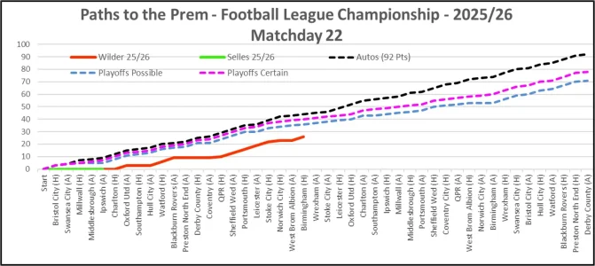 Matchday 22 - Paths to the Prem.webp