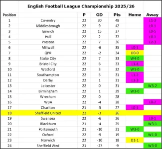 Matchday 22 - League Table.webp