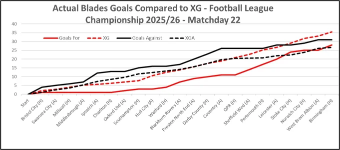 Matchday 22 XG Graph.webp