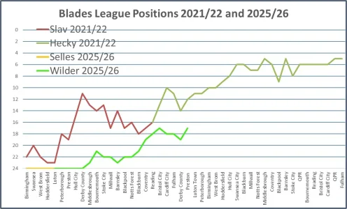 21-22 and 25-26 Position Comparisons.webp 21-22 and 25-26 Position Comparisons.webp
