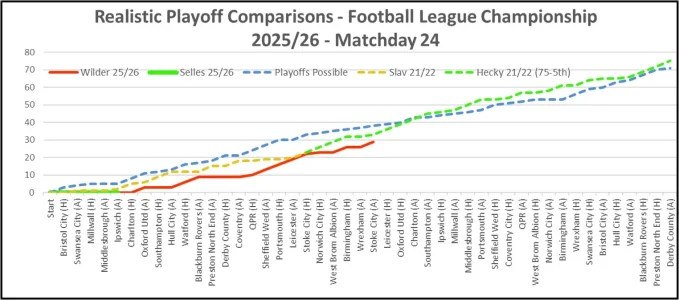 Matchday 24 Playoff Comparisons.webp Matchday 24 Playoff Comparisons.webp
