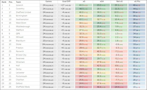 Matchday 24 xgPoints Table.webp Matchday 24 xgPoints Table.webp